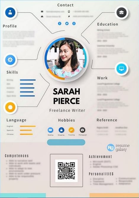 Sarah pierce blur